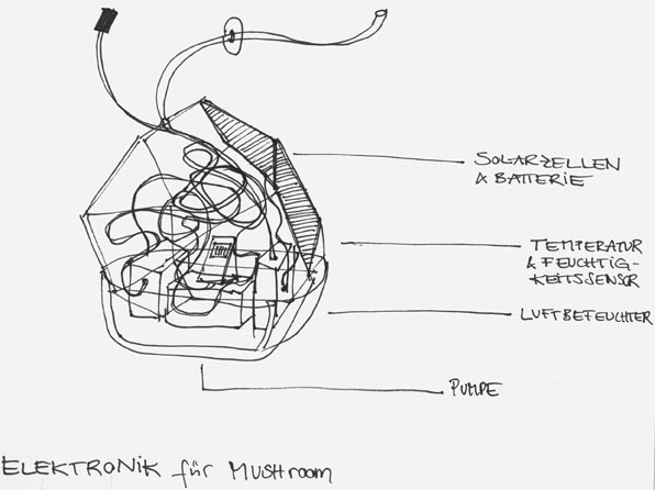 http://www.fungutopia.org/files/gimgs/10_elektronik.jpg